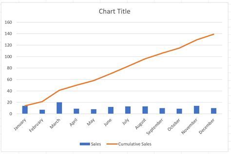 Pivot Charts in Excel