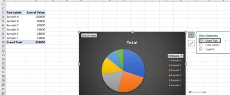 Pivot Pie Chart Example 3