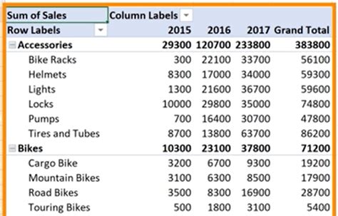 PivotTable Example