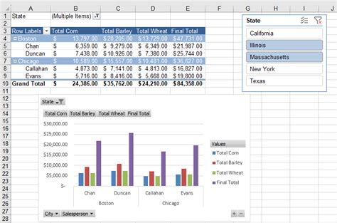 Pivot Table