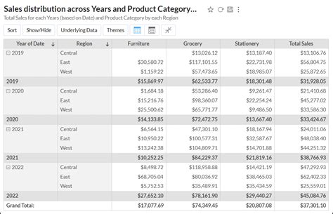 Pivot table analytics