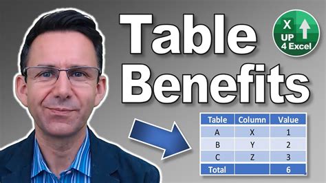 Benefits of Pivot Tables in Excel 2016