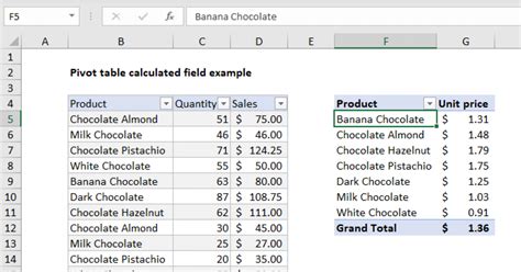 Pivot Table Calculated Field Example