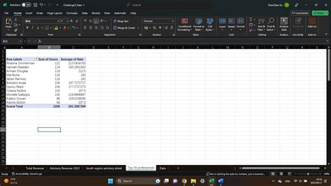 Pivot Table Challenges