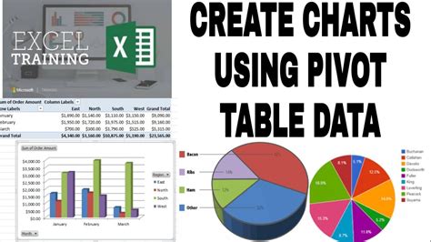 Using Pivot Tables for Data Visualization in Smartsheet