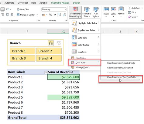 Pivot Table Conditional Formatting Tips Example