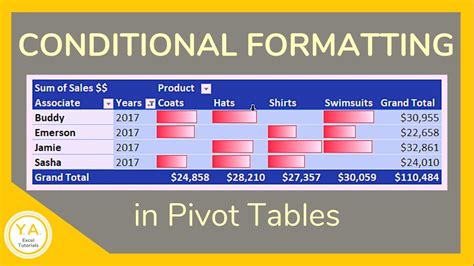 Conditional Value in Pivot Table