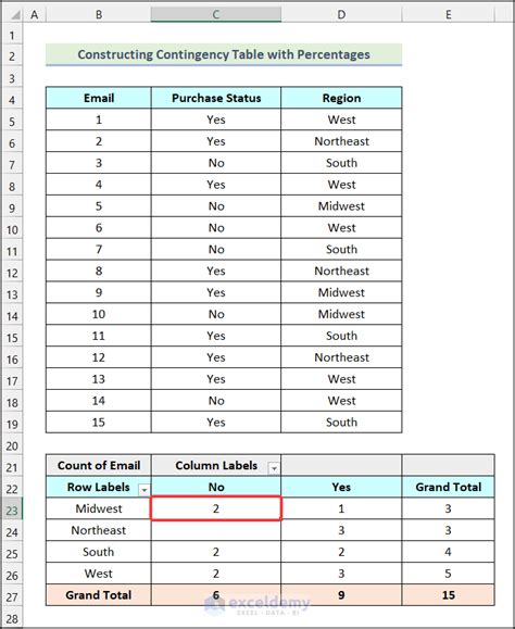 PivotTable Contingency Table in Excel