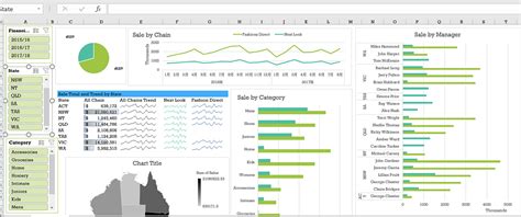 Using Pivot Tables for Dashboards in Smartsheet