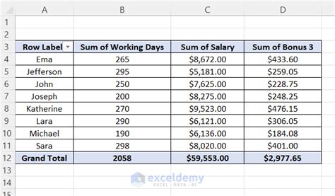 Working with Pivot Table Data