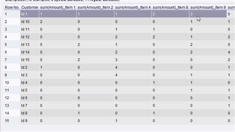 Pivot Table Data Mining