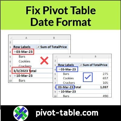 Pivot Table Date Format