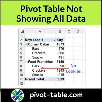 Pivot Table Date Troubleshooting