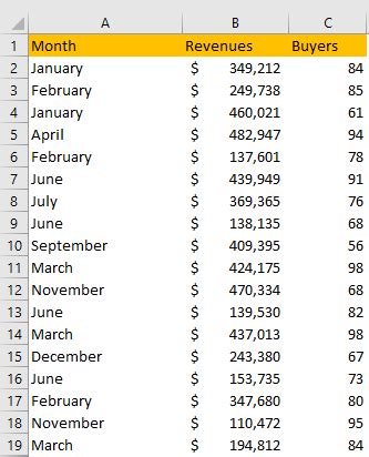 Divide data into 3 equal parts using pivot table