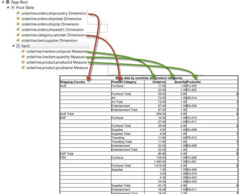 Pivot Table Elements