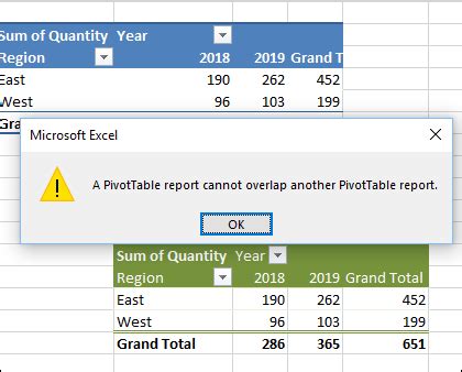 Pivot Table Error Example