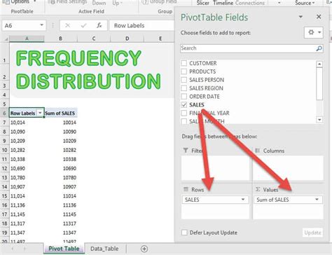 Pivot table that creates a frequency distribution table with multiple categories