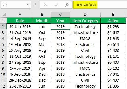 Pivot Table Group by Month