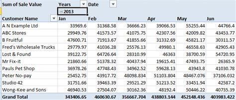 Pivot Table Group by Month in Excel