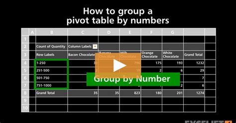 Pivot Table Groups