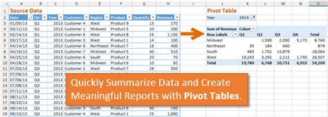 Pivot Table Help