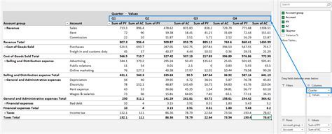 Inserting Pivot Tables in Excel