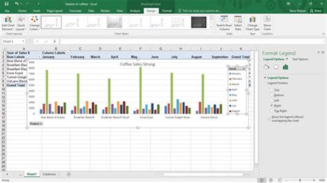 Example of a pivot table legend in Excel