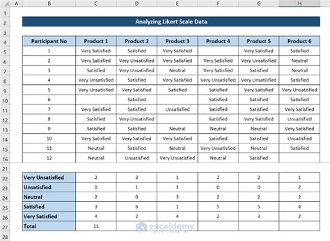 Pivot Table Likert Scale