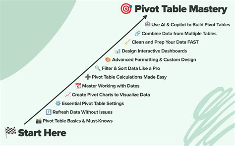 Pivot Table Mastery in Excel 2016