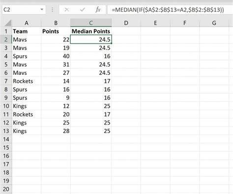 Median calculated using the MEDIAN function