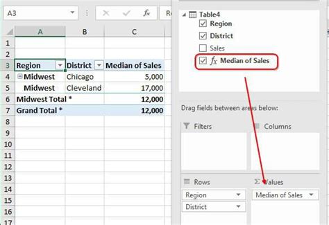 Median calculated using the AVERAGEIF function