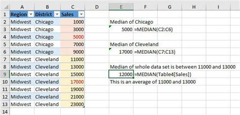 Pivot Table Median Data Model