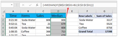 Pivot Table Median Data Model 9