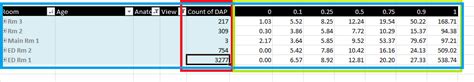 Median calculated using the PERCENTILE function