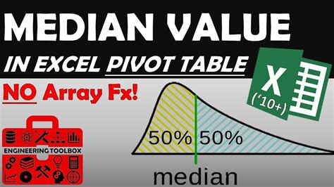 Median calculated using Power Pivot