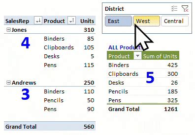 PivotTable to Find Missing Numbers