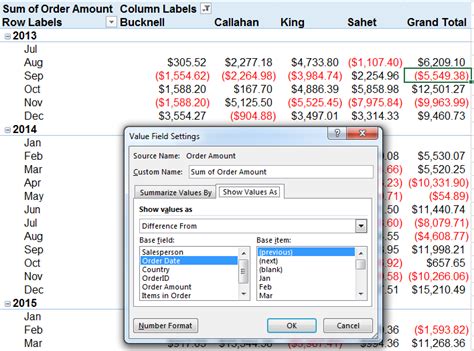 Pivot Table Monthly Grouping