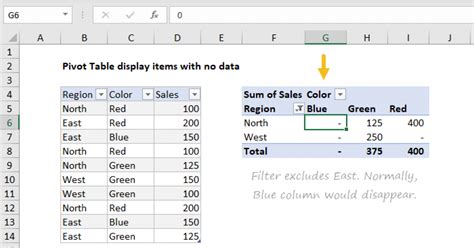 Pivot Table No Data