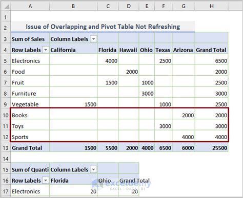 Pivot Table Not Refreshing