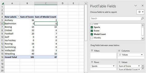 Null values in a pivot table