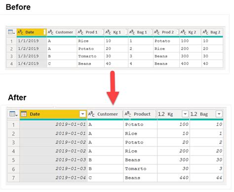 Pivot Table Power Query