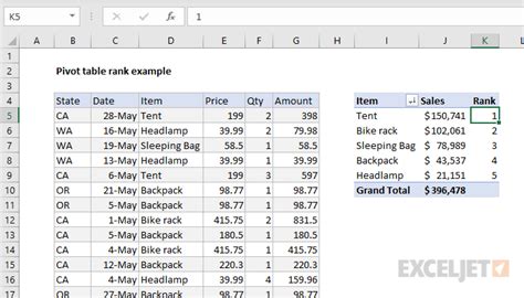 Pivot Table Ranking