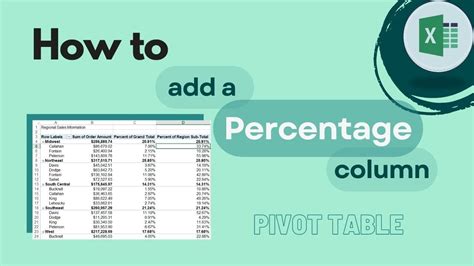 Pivot table ratio in Excel