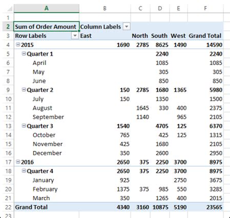 Pivot table report