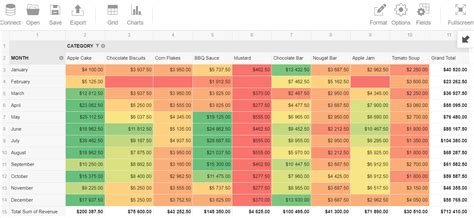 Pivot Table Risk Heat Map