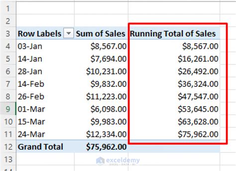 Pivot Table Running Total