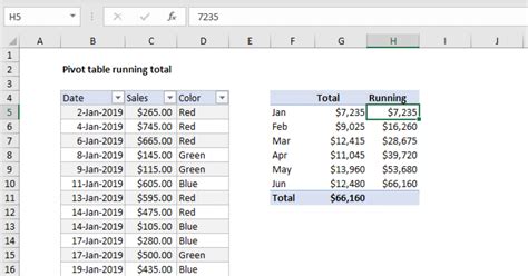 Pivot Table Running Total Example