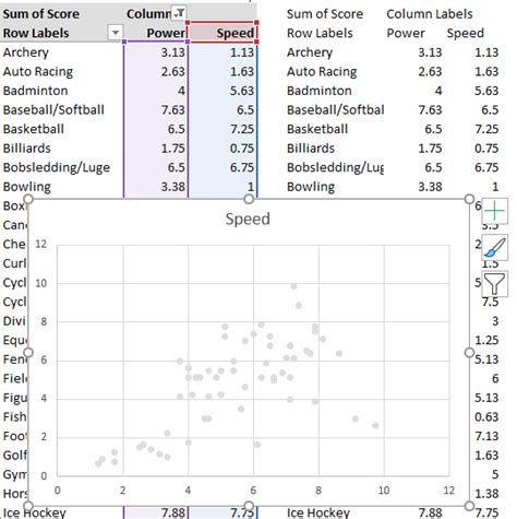 Pivot table scatter graph example 3