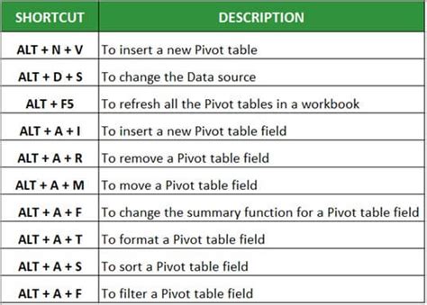 Pivot Table Shortcut Gallery