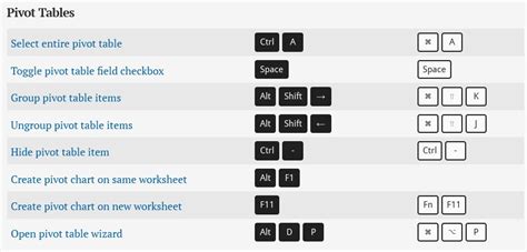 Pivot Table Shortcut